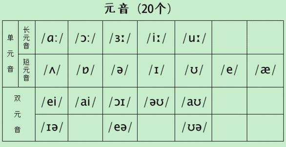 有二十个元音音标的单词列举20