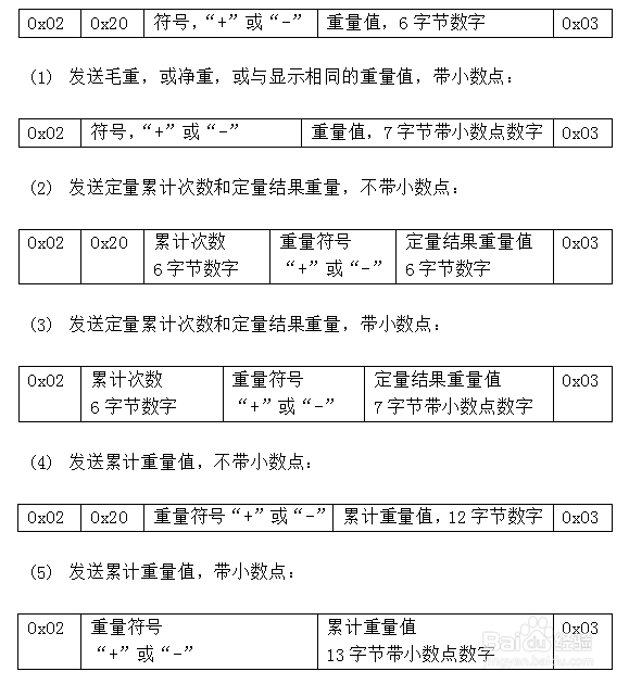 RS232转Profinet网关RS232转Profinet网关连接