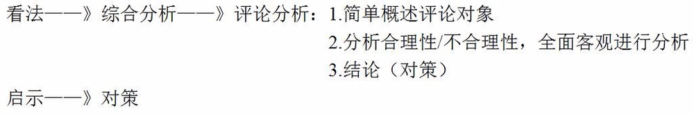 综合应用能力考试练习题案例分析和作文类型！