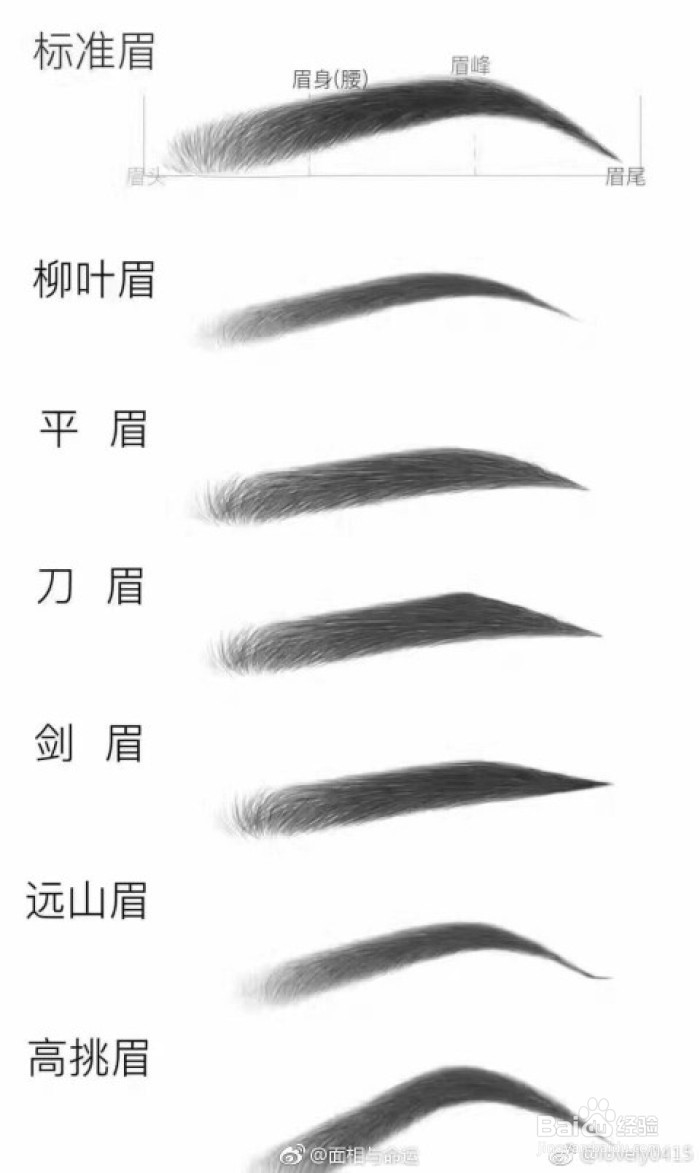 几乎没有眉毛怎么办