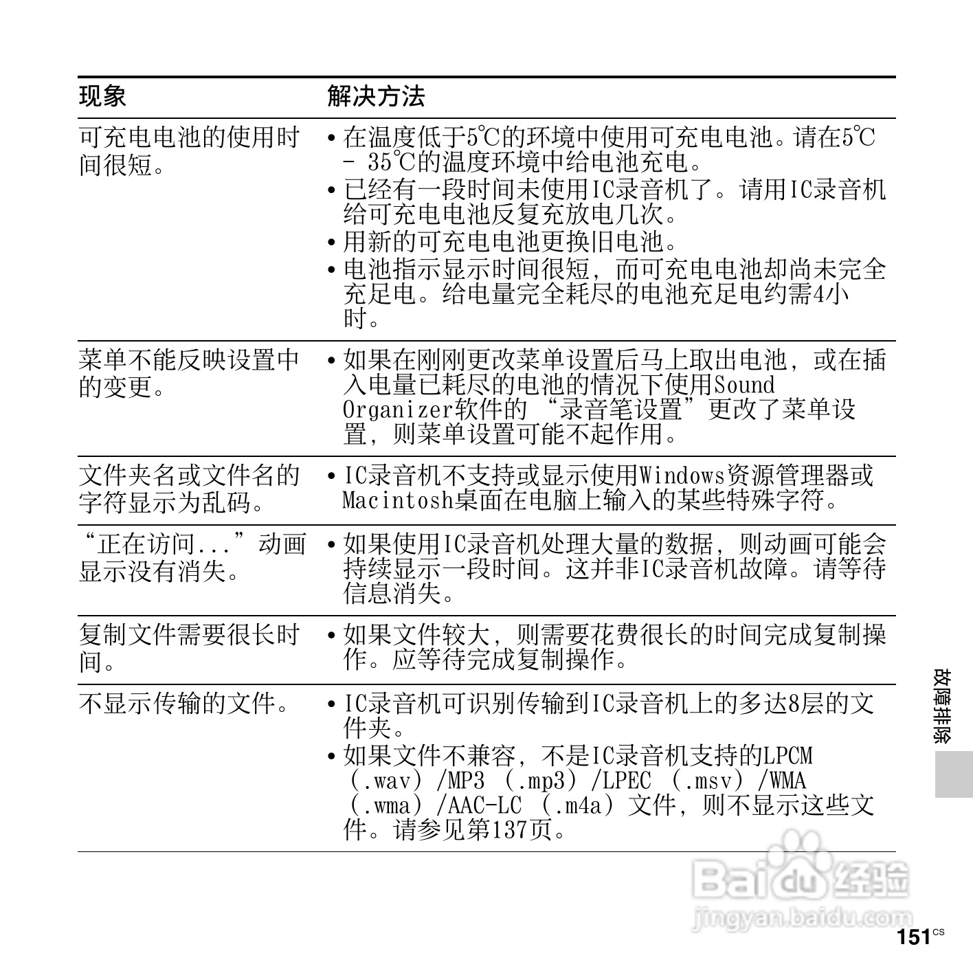 索尼ICD-SX813数码录音笔使用说明书:[16]