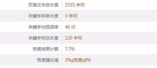 如何使网站排名靠前