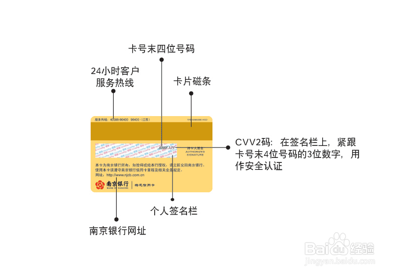 如何有效防止信用卡被盗刷