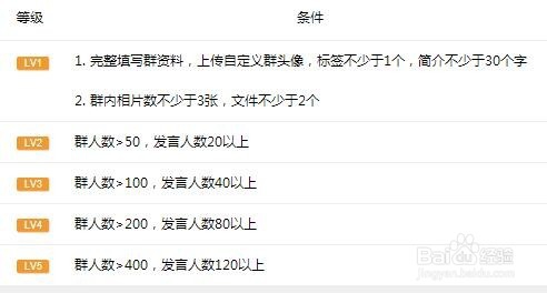 如何提高qq群搜索排名