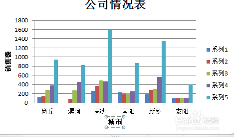 excel中柱图添加文字