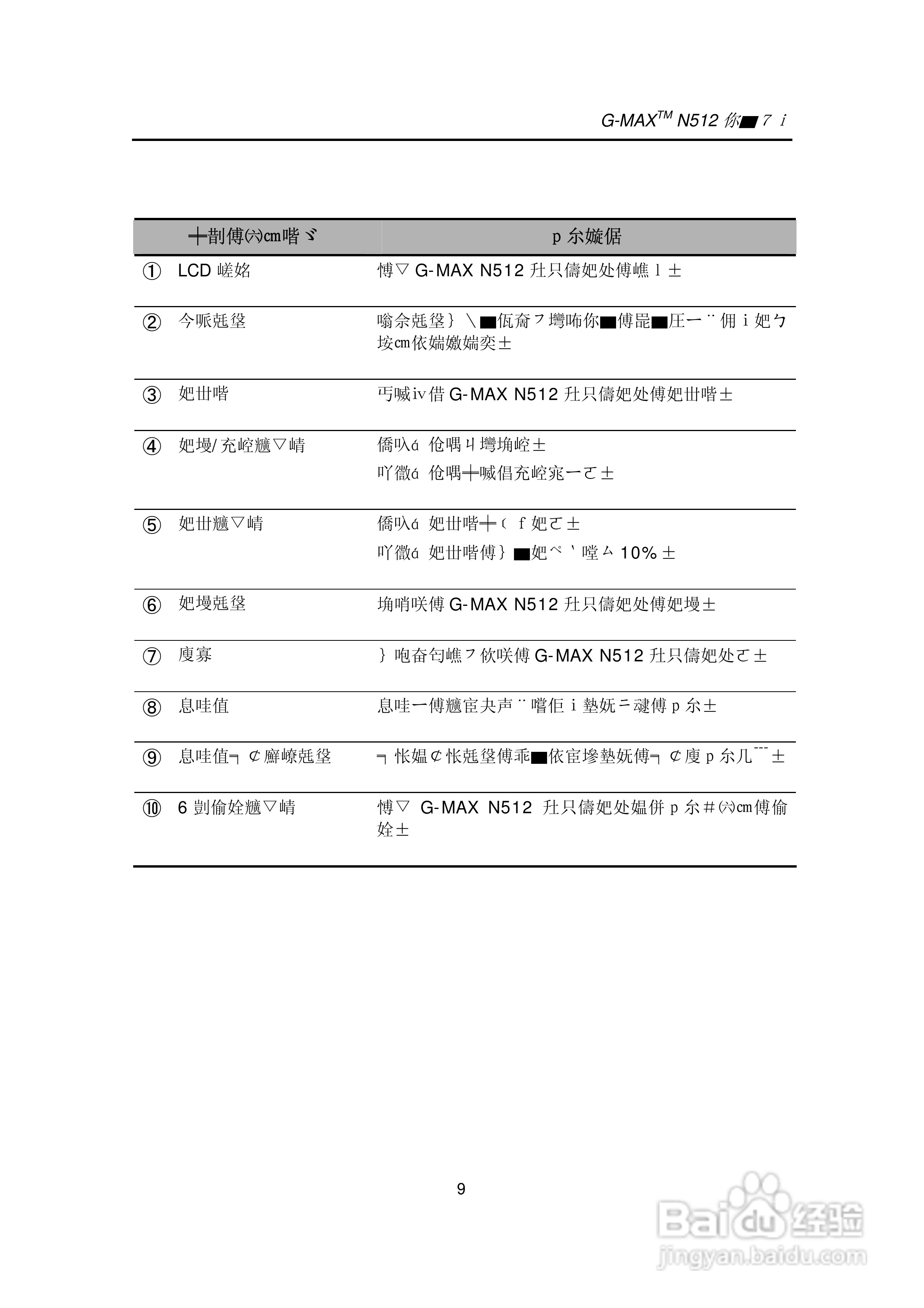 技嘉笔记本电脑N51型说明书:[3]