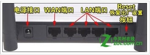 路由器怎么样设置