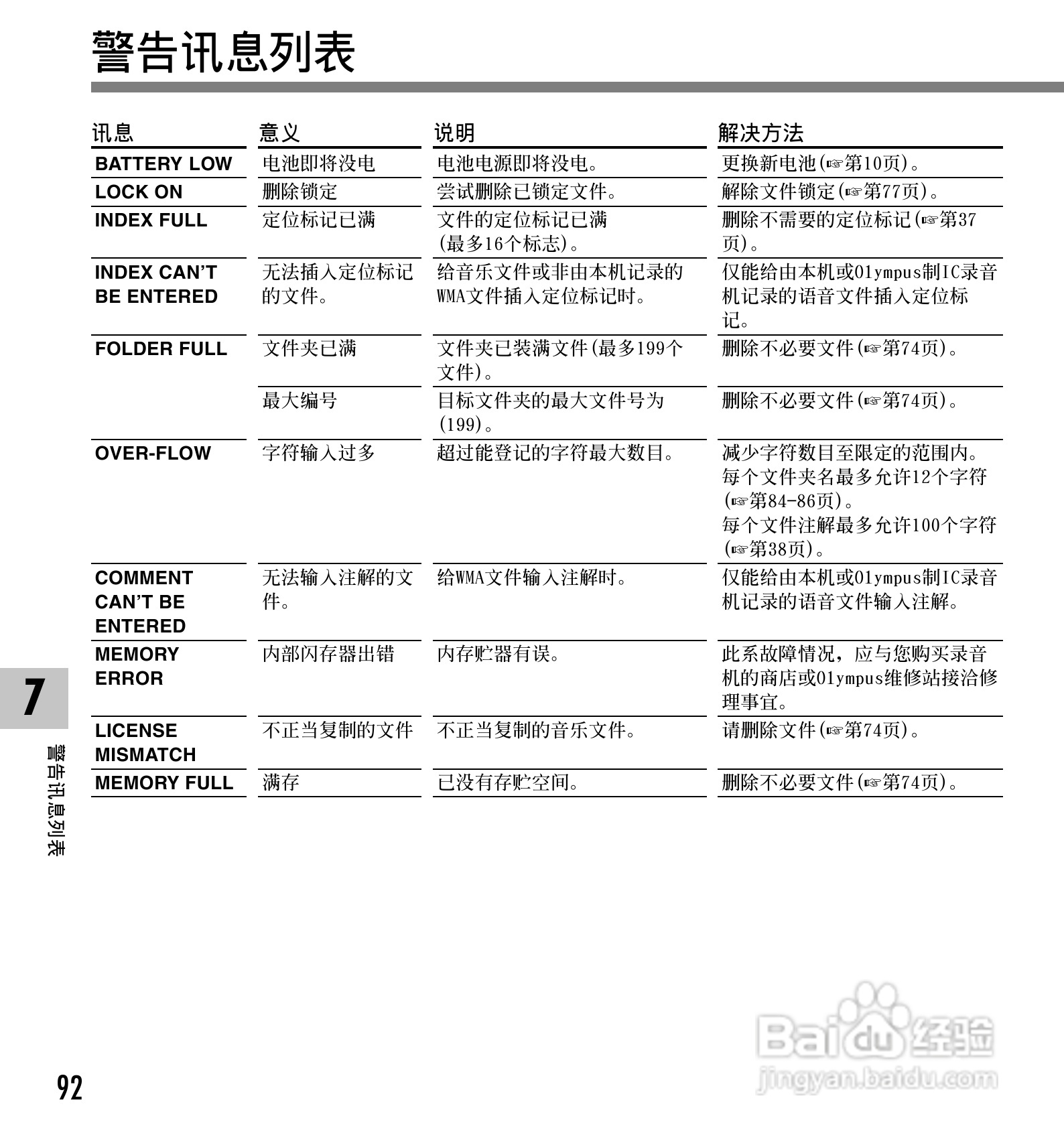 奥林巴斯录音笔DM-10型使用说明书:[10]