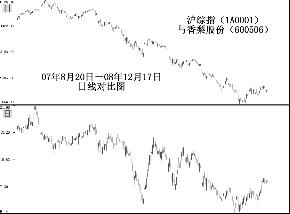 怎样才能发现黑马