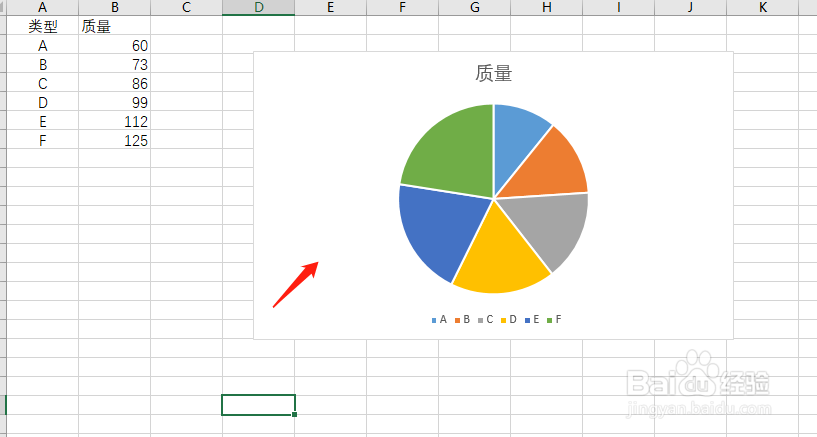 EXCEL如何建立饼图?EXCEL如何插入饼图?
