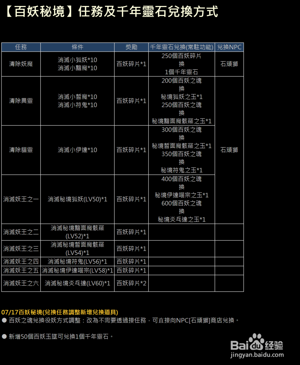 XAOC参天律攻略（1）