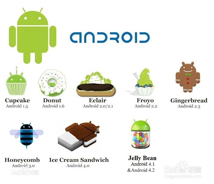 手机系统的选择windows phone?IOS?还是Android?