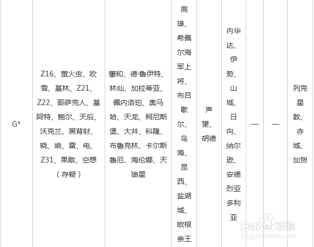 《战舰少女》萌新攻略:[2] 3-2打捞攻略