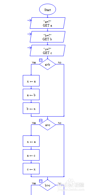 方法/步骤 1 首先打开raptor,进入到 raptor界面 2 先拖入 三个输入框