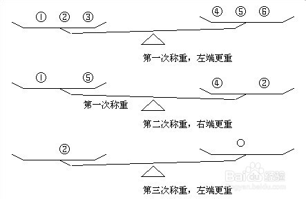 经典智力题解法：十二个乒乓球称重三次