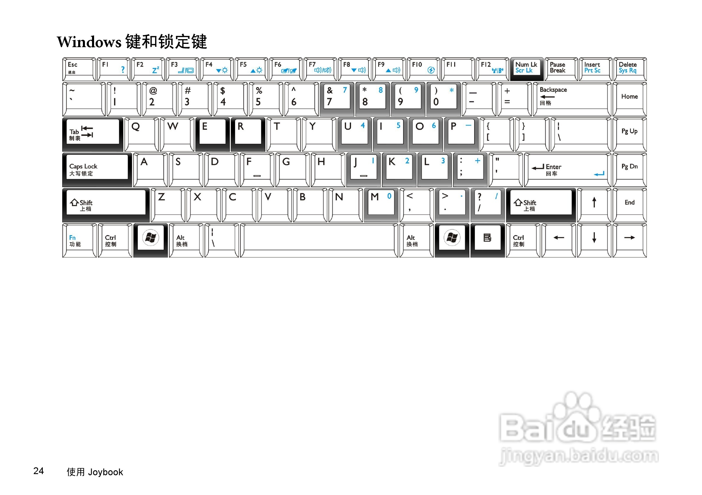 明基S41笔记本电脑使用说明书:[3]