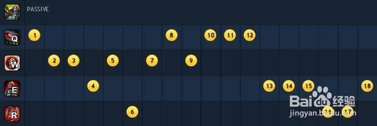 lol塞恩出装及攻略