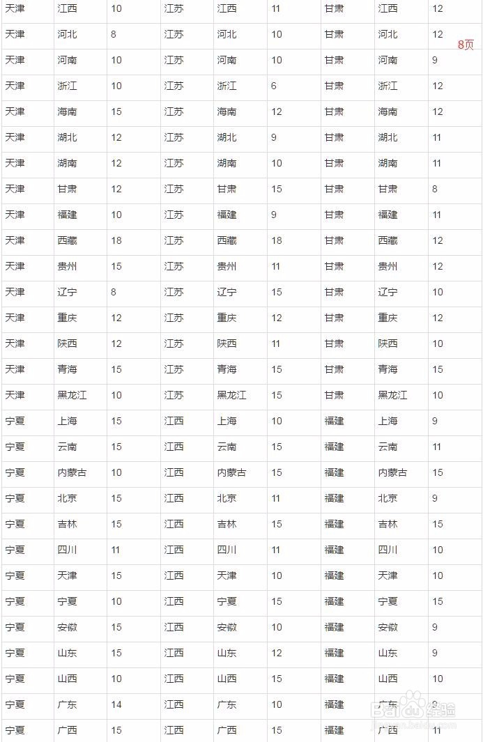 淘宝运费险怎么使用和注意事项