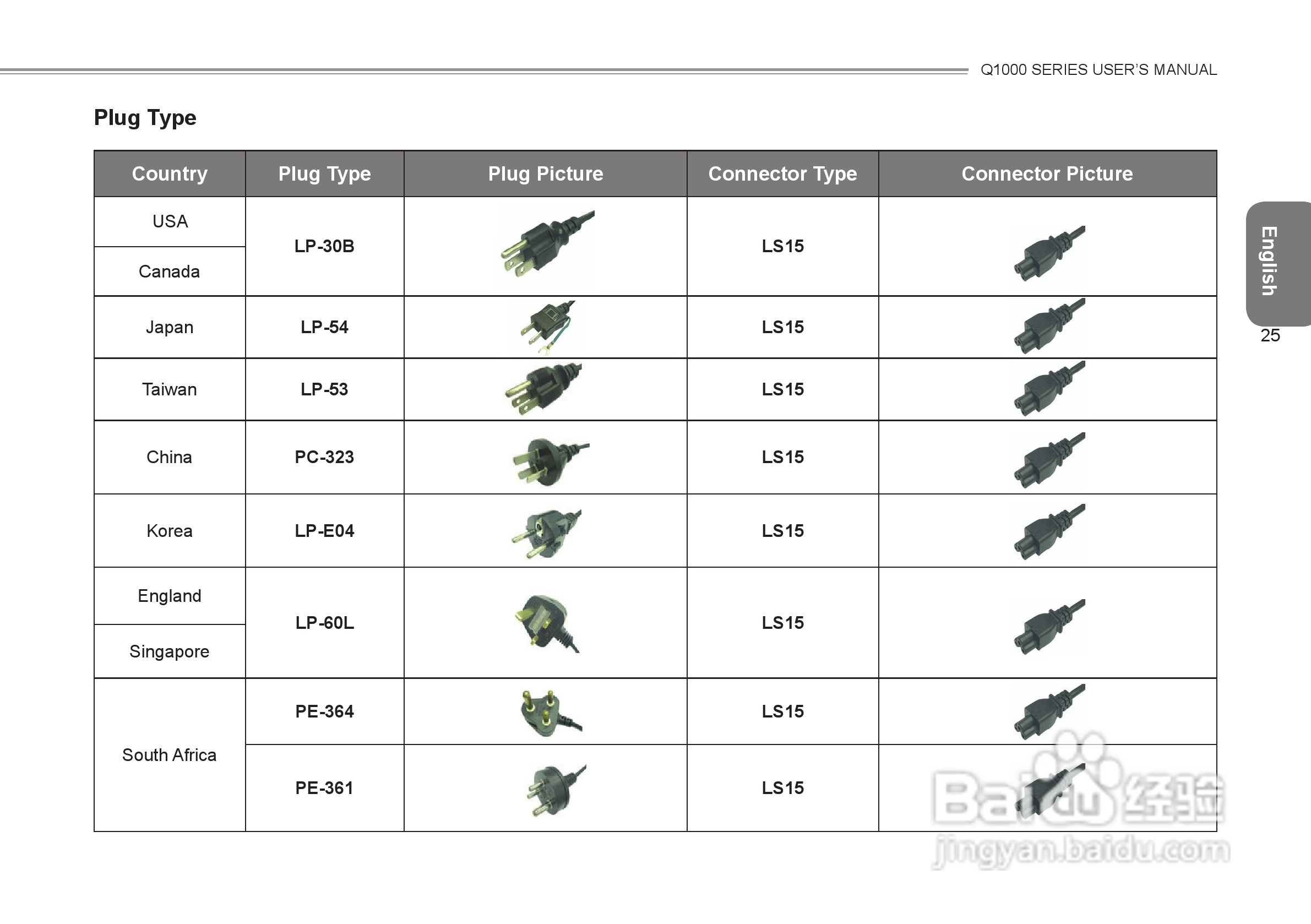 技嘉Q1000C笔记本电脑使用说明书:[4]