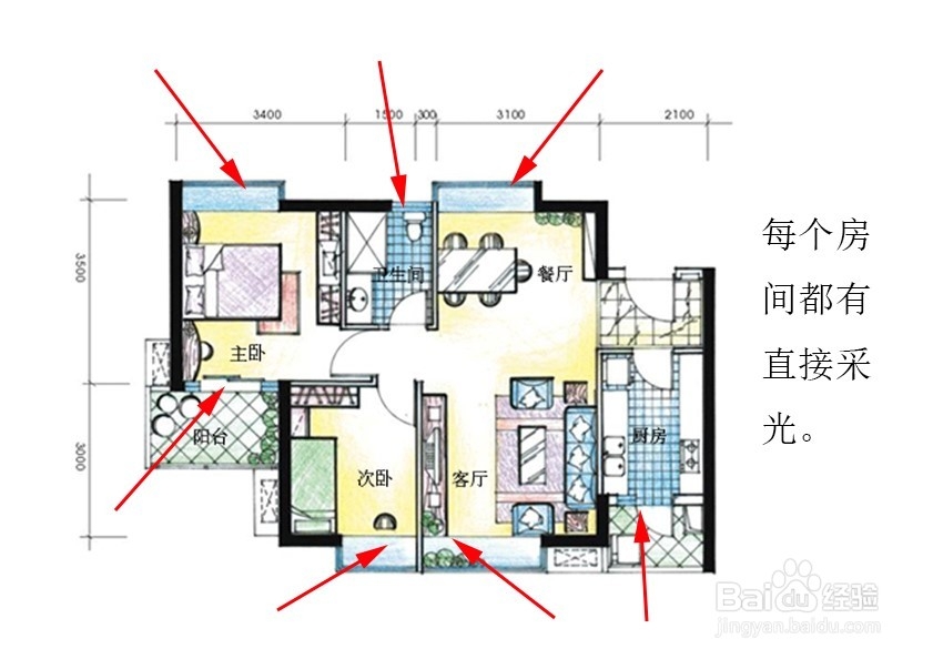 如何挑选比较合适好用的户型？