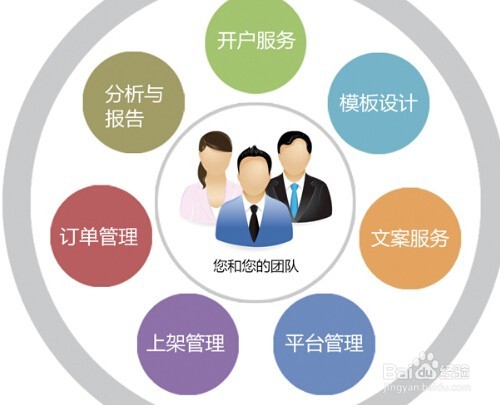 怎样在互联网上赚到钱