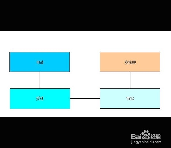 十步教你怎么创业致富：[6]法律责任