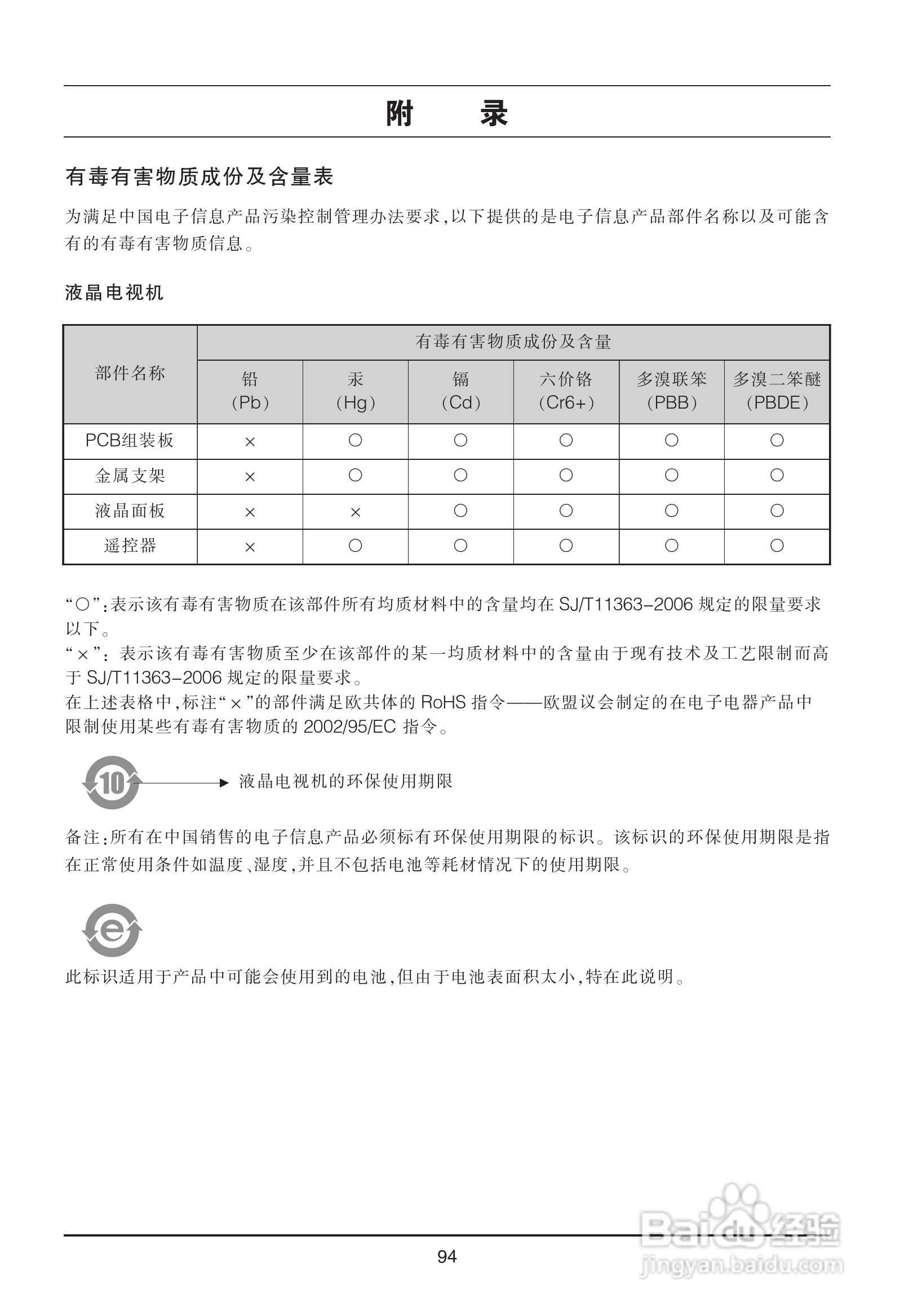 LG 47LX9500-CA液晶彩电使用说明书:[10]