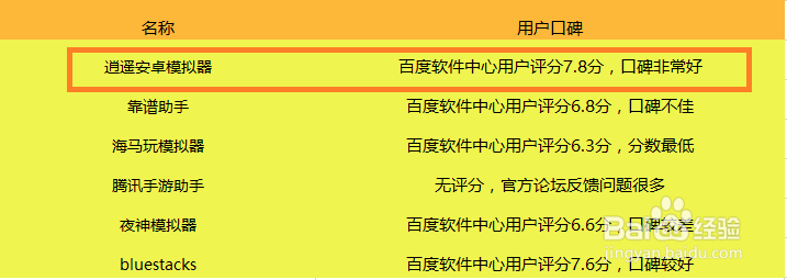 什么安卓模拟器电脑玩手游好用不卡