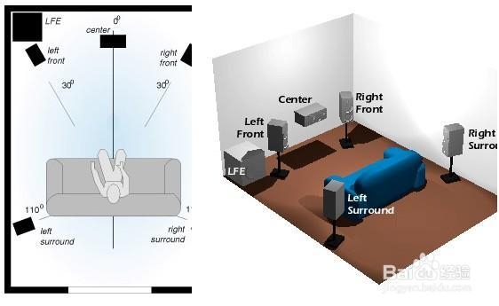 家用电器使用小常识之如何安装篇：[2]