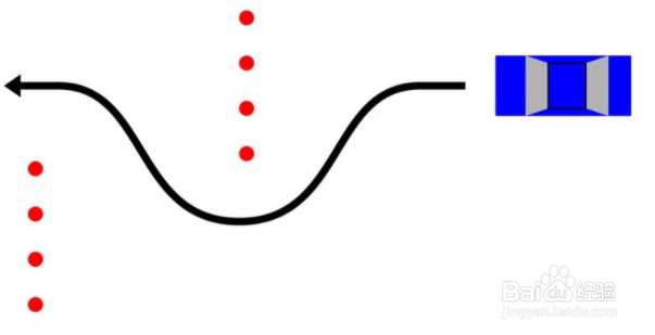 什么是麋鹿测试？