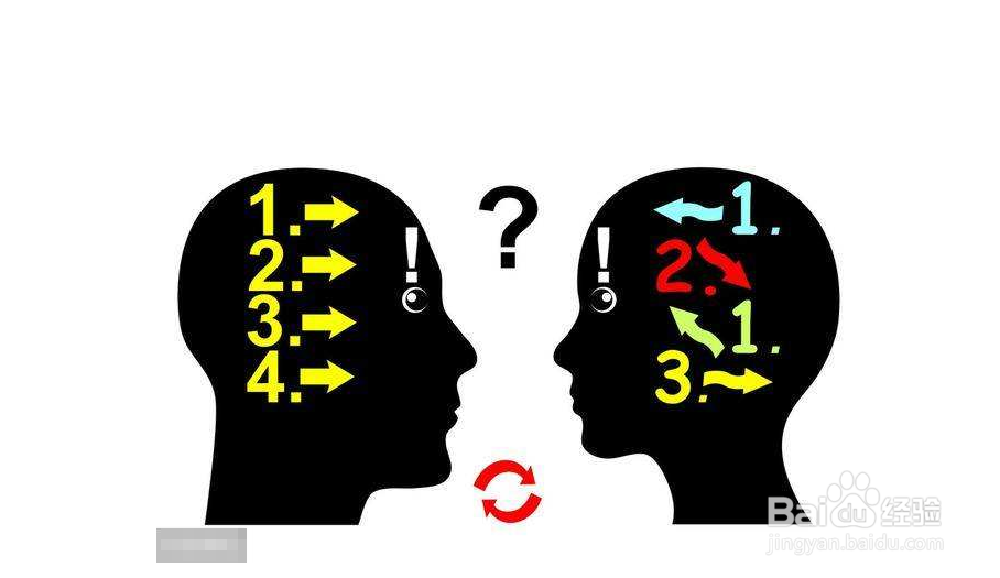 怎么成为一个合格的WMS系统工程师