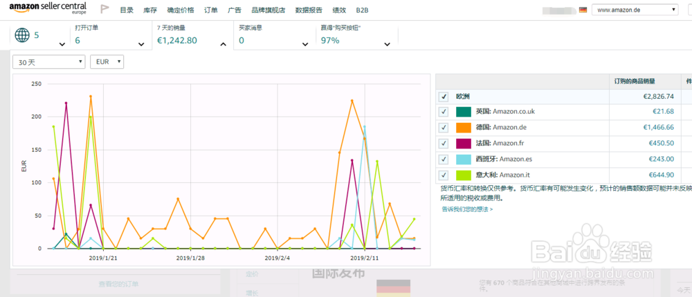 跨境电商如此火爆，为何亚马逊却能从中脱颖而出