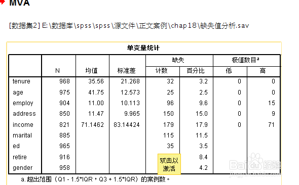 SPSS教程:缺失值分析