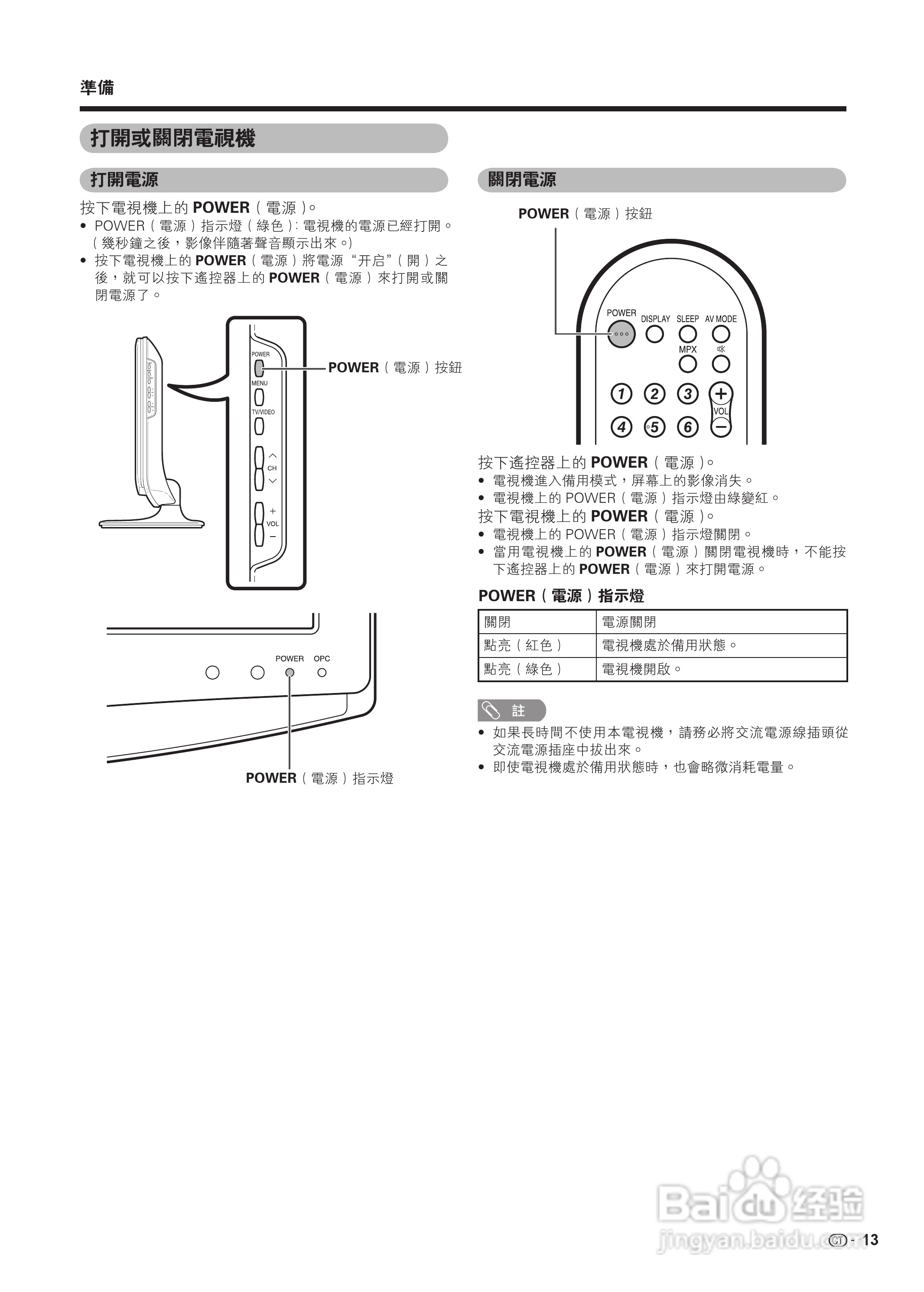 声宝LC-19A35H-RD型液晶电视机说明书:[2]