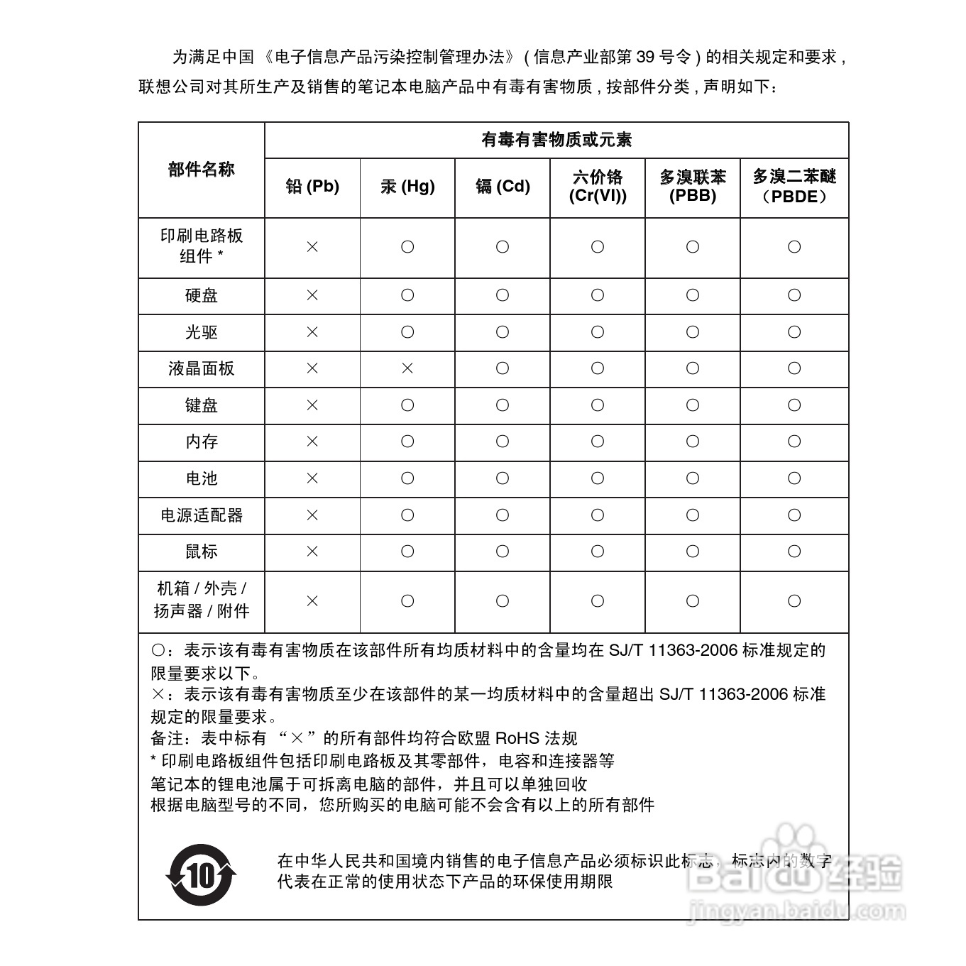 联想昭阳 E43笔记本电脑使用说明书:[11]