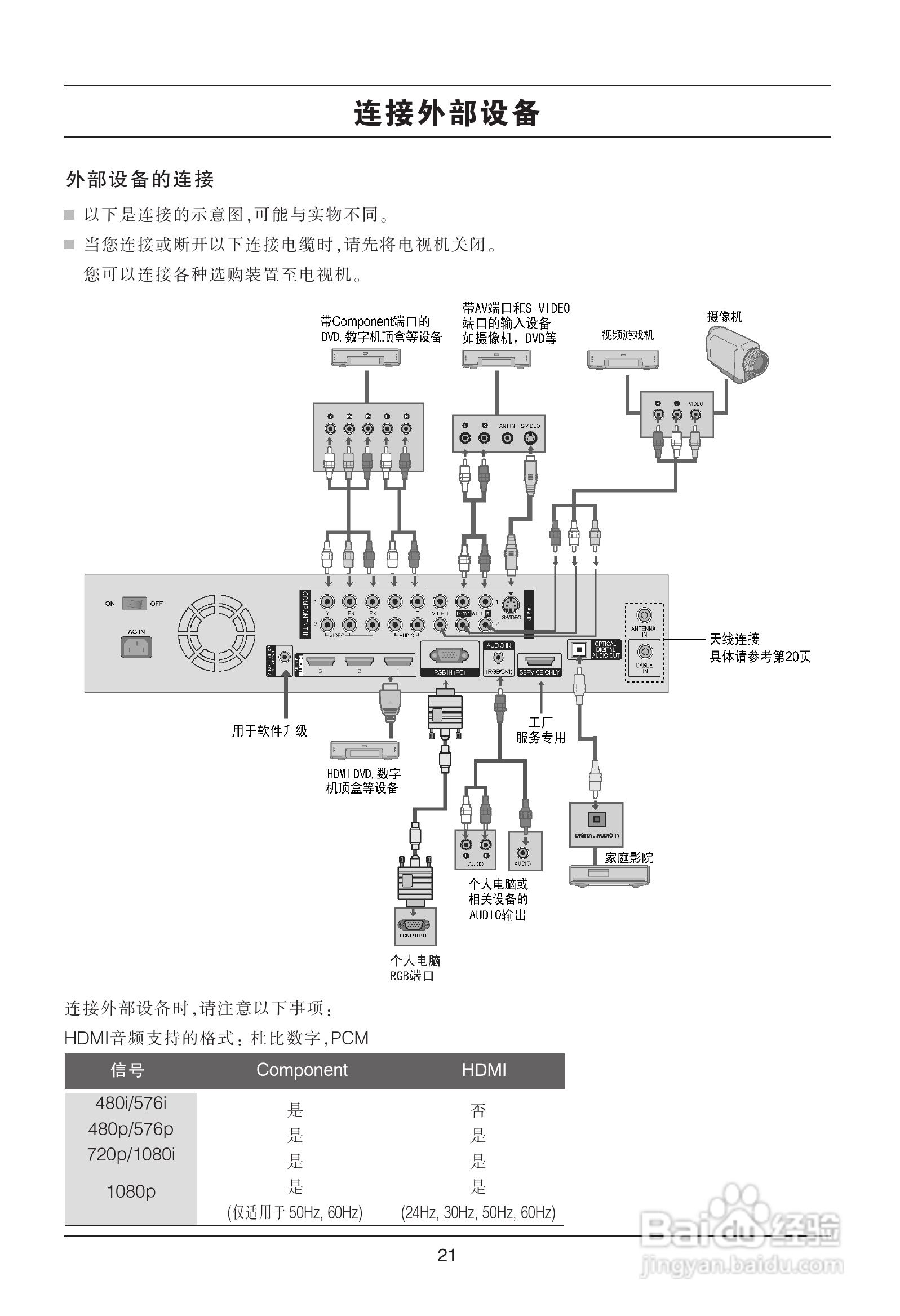 LG平板彩色电视机55LH9使用说明书:[3]