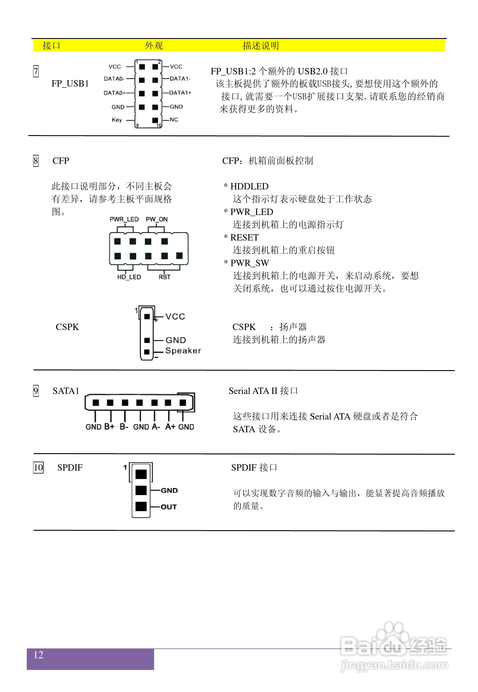 磐正5P31J V40型主板说明书:[2]