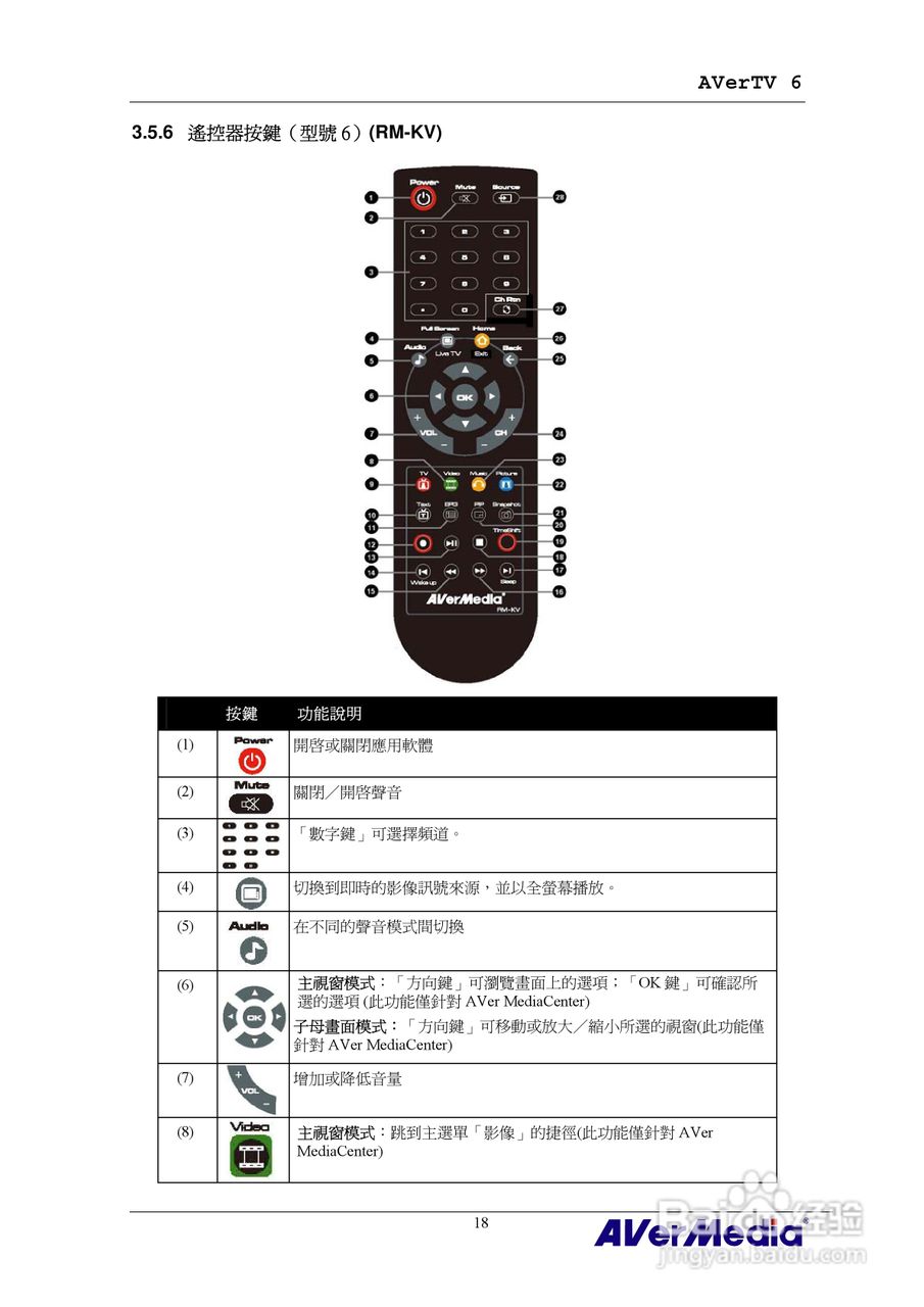 AVerMedia AVerTV 6 圆刚电视使用手册:[3]