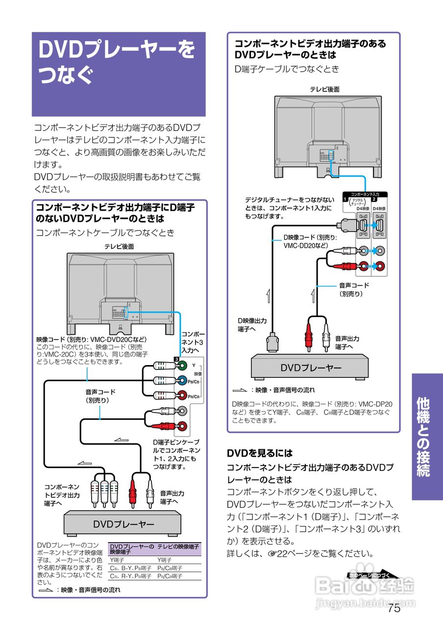 SONY KV-32DZ950/KV-36DZ950电视说明书:[8]
