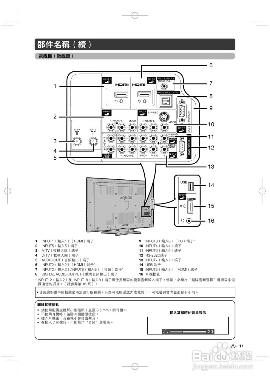 声宝LC-52GE220H型液晶电视机说明书:[2]