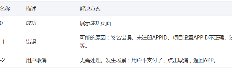 微信支付接口phpapp支付教程