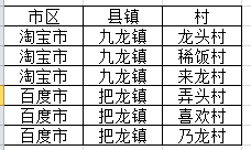 怎么将Excel多列多行转为一列一行