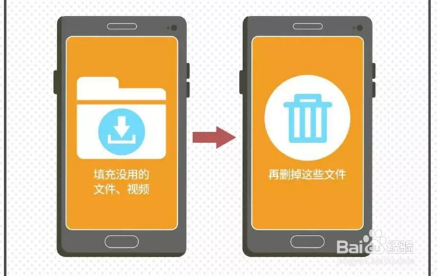 你以为旧手机删除信息照片就安全了?