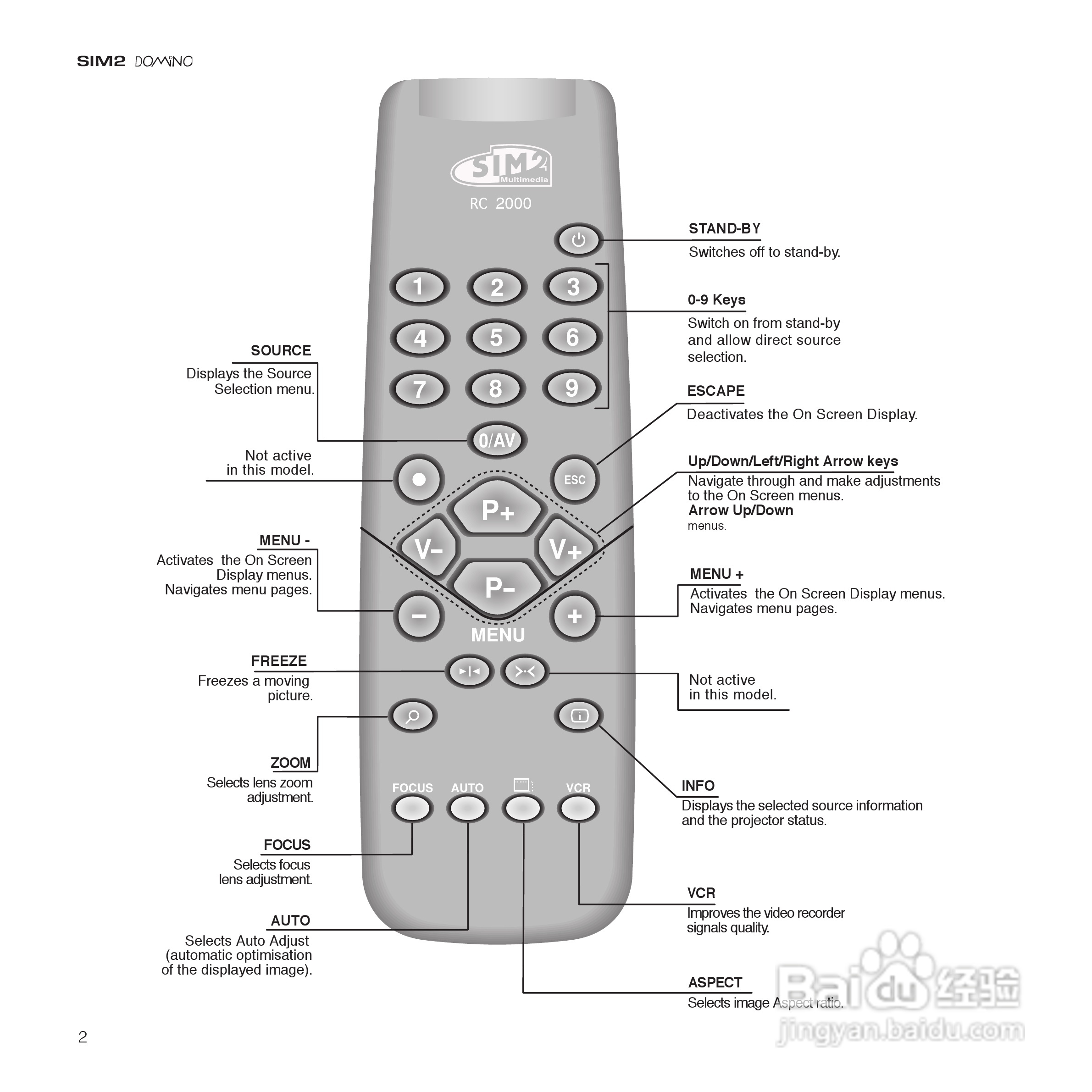 SIM2 DOMINO 18投影机说明书:[1]