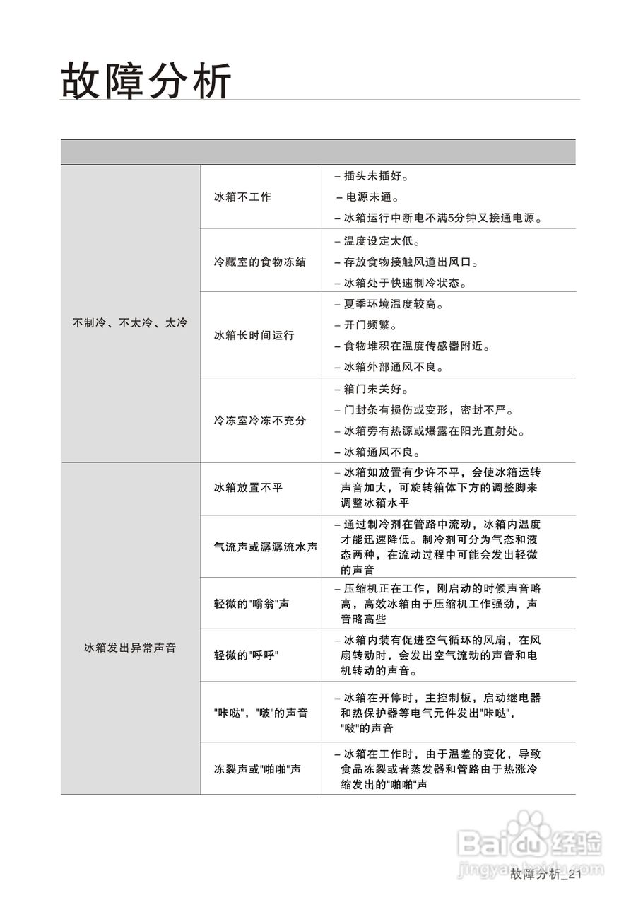 三星BCD-285WNMVS电冰箱使用说明书:[3]