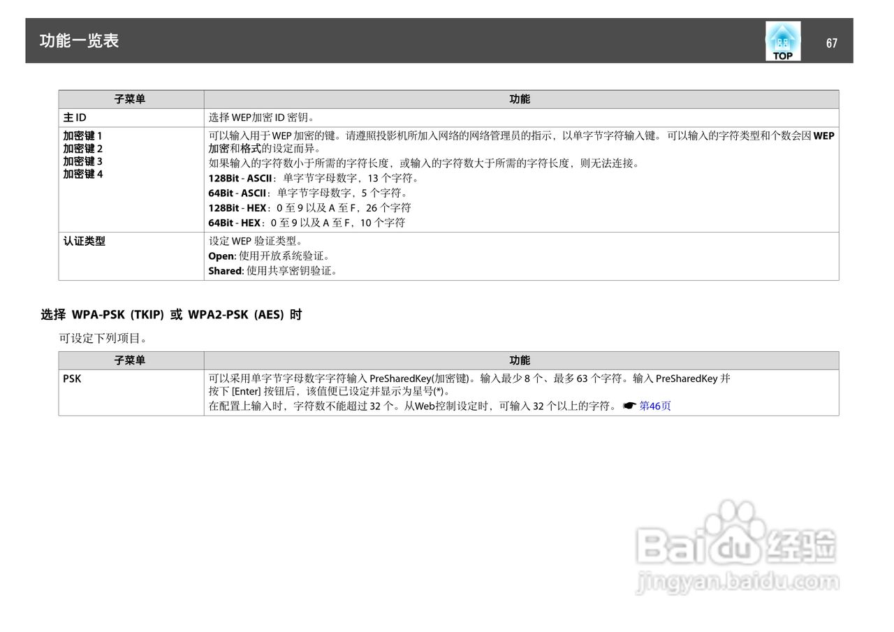 爱普生EB-824H投影仪使用说明书:[7]