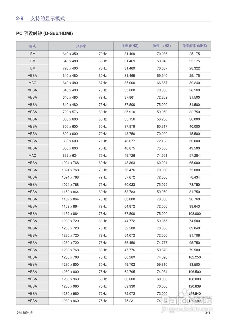 三星SP-L221投影仪使用说明书:[3]