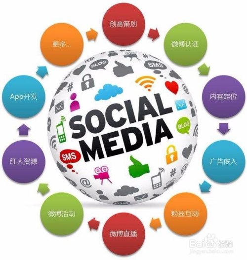 网络营销怎么做？怎么做好网络营销？