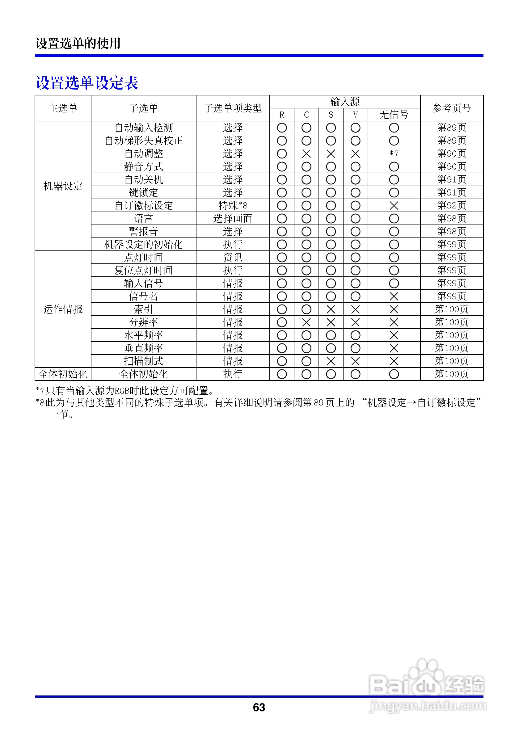 卡西欧数字投影仪XJ-350型使用说明书:[7]