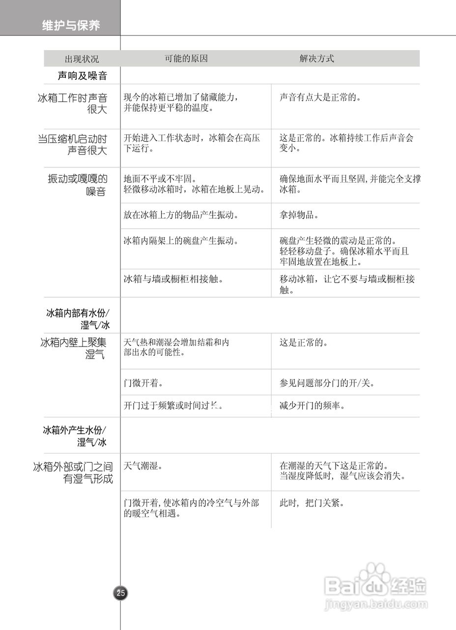 LG GR-P2273CVH电冰箱使用说明书:[3]